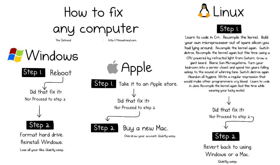 how-to-fix-any-computer